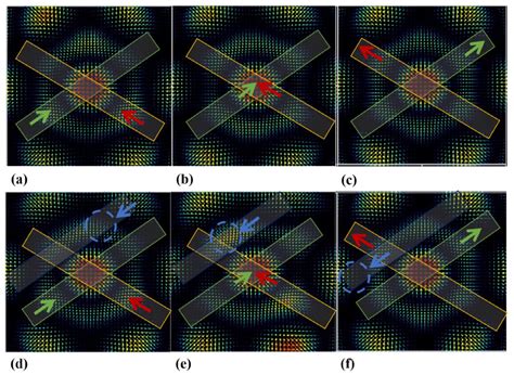 Simulation Study of Localized, Multi-Directional Continuous Dynamic ...