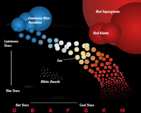 Stars 的图像结果