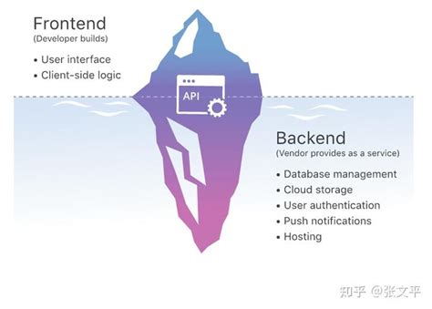 JavaScript and Supabase Tutorials 的图像结果
