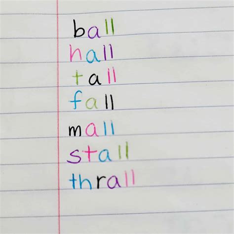 Rainbow Sounds: Why It's Better Than Rainbow Words & Rainbow Writing