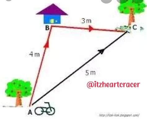 for a moving object distance covered by it is always greater than or ...