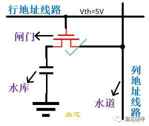 Dram Decoder Basic 的图像结果
