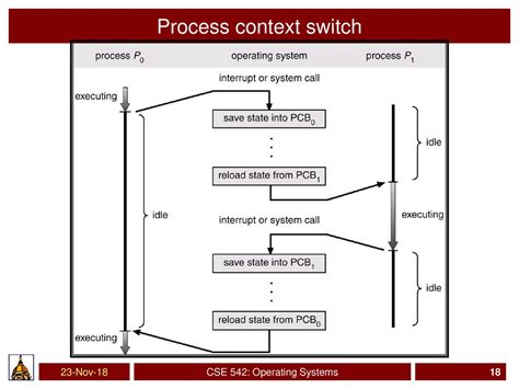 Context Switch 的图像结果