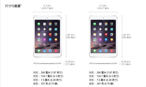 What iPad Air or iPad mini storage size should you get: 16 GB vs. 64 GB ...