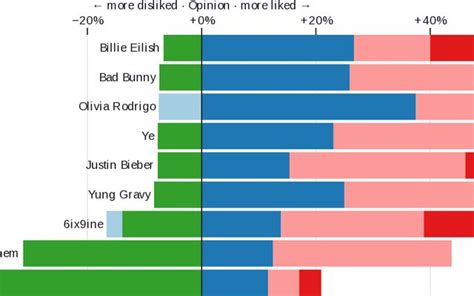 Diverging Bar Graph Calculations 的图像结果