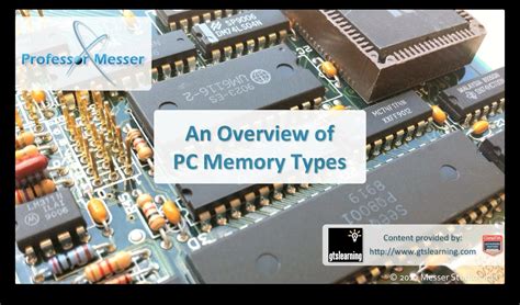 An Overview of PC Memory Types 的图像结果