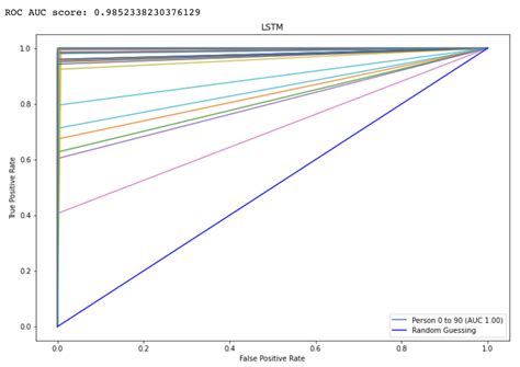 Electrocardiogram (ECG)-Based User Authentication Using Deep Learning ...
