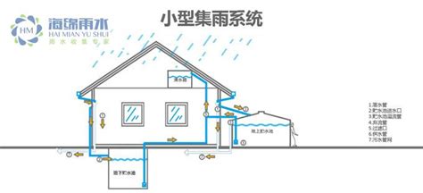 雨水收集系统企业 - 龙康雨水收集系统