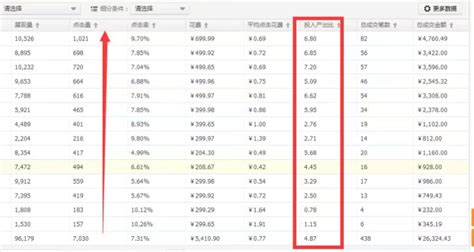 最清晰的直通车投放逻辑（全） - 知乎