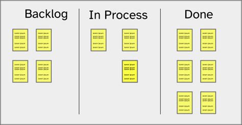 Image result for Azure Scrum Boards Tutorials