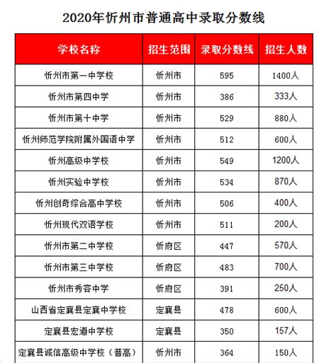 2021年宝安区为明双语实验学校中考成绩升学率(中考喜报)_小升初网