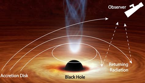How Scientists Created A Wormhole In A Lab | Astronomy, Black hole ...