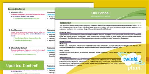 Geography: Our School Year 1 Planning Overview