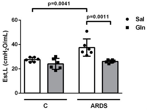 Glutamine Therapy Reduces Inflammation and Extracellular Trap Release ...