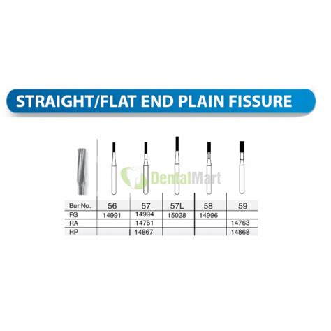 Carbide Bur Straight/Flat End Plain Fissure - Dentalmart