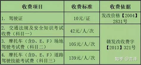 考了D证之后，可以开哪些车型？老年代步车能开吗？一次性讲明白 - 知乎