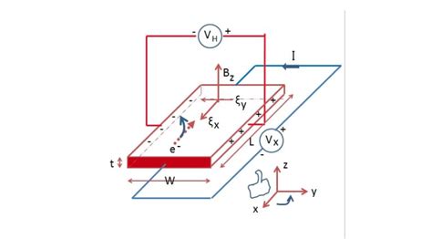 Image result for Hall Effect Tutorial