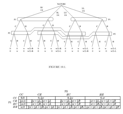 Extensive Form Game Normal Form 的图像结果