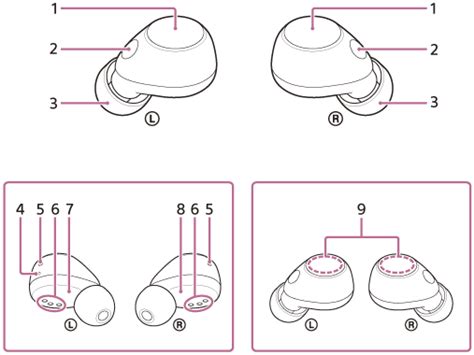 Image result for Forwarders and Recursive Resolution Example