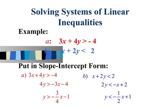 Systems of Inequalities Application Problems 的图像结果