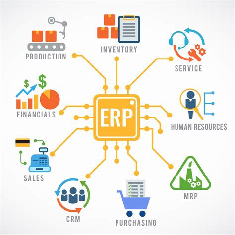 ERP Software - List of Top 10 in 2020 | EM360
