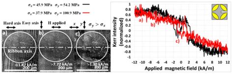 Materials | Topical Collection : Magnetoelastic Materials