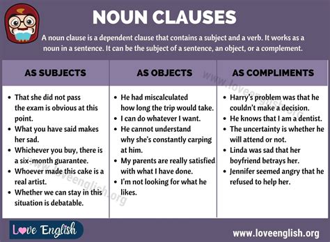 Noun Clause Examples