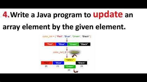 Image result for ArrayList Set