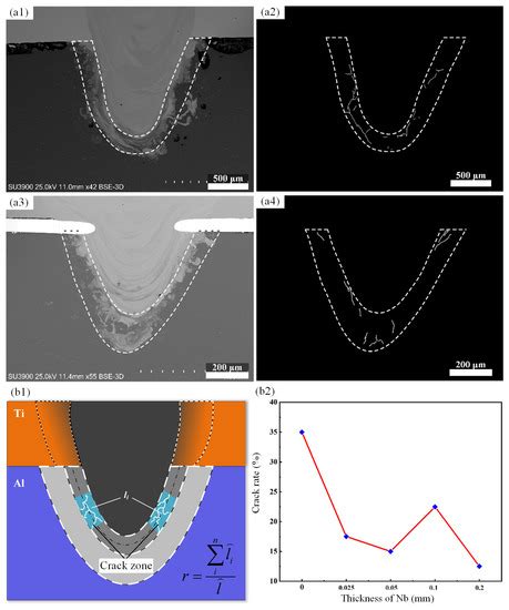 Study on Laser Overlap Welding of Titanium/Aluminum Dissimilar Metals ...