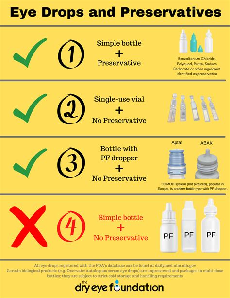 Unsafe bottles — Are your eye drops safe?