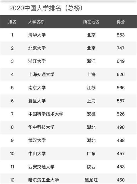 非全日制47个专业硕士学位一览，你适合报考哪种学位？ - 知乎