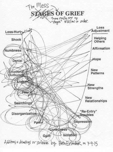 ptsd grief counseling