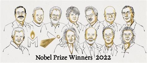 Nobel Prize 2022 Winners list