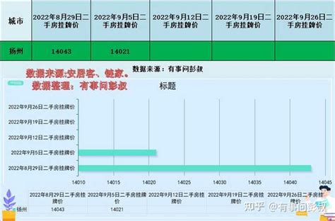 扬州邗江区购房补贴2022年21万，大力吸引人才？ - 知乎