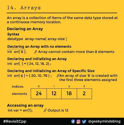 Image result for 8051 Assembly Language Programming Tutorial