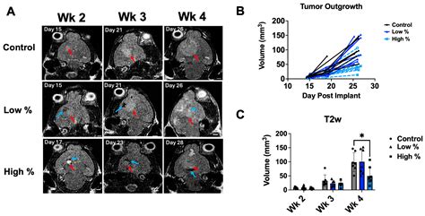 First Report of Histotripsy-Induced Survival Benefit in Murine ...