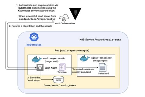 Image result for Python Password Vault