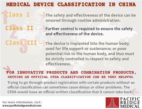 Medical Device Classification 的图像结果