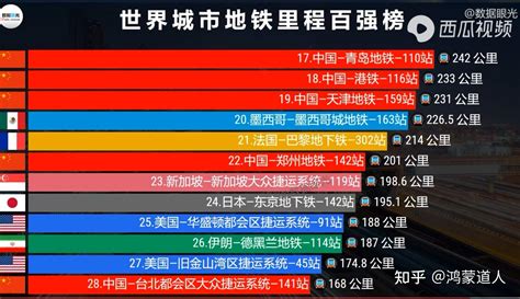 睁眼看世界：世界各国铁路里程前十名变化比较图_计划