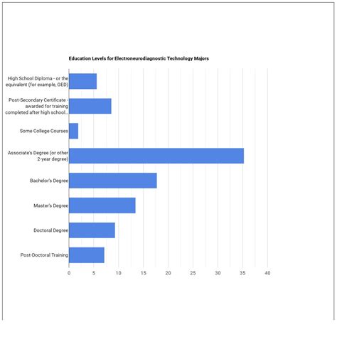 What Can Electroneurodiagnostic/Electroencephalographic Technology/Technologist Majors Do ...