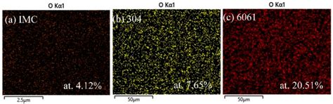 High-Temperature Oxidation of the 304/6061 Welding–Brazing Joint and ...