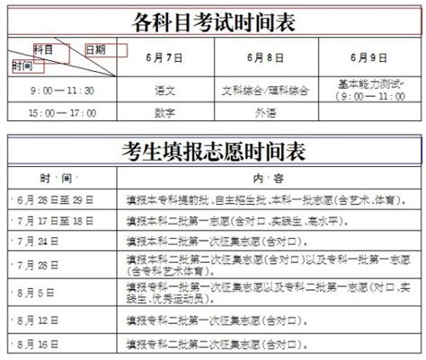 潍坊市招办公布高考时间 6月25日可查成绩_新浪教育_新浪网