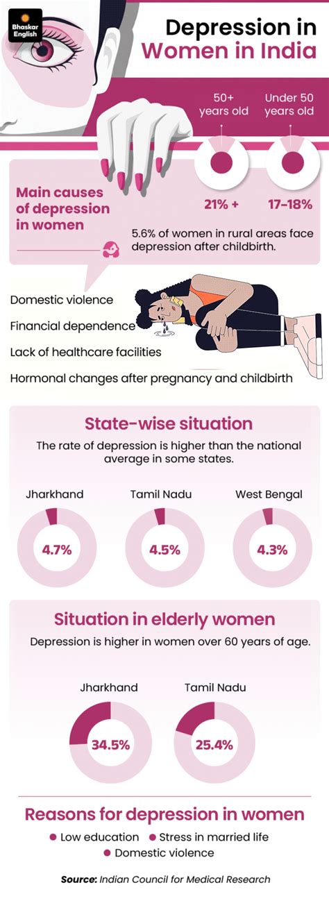 Kerala Grandmothers Quit Depression Meds; Dancers & Podcasters in Alappuzha