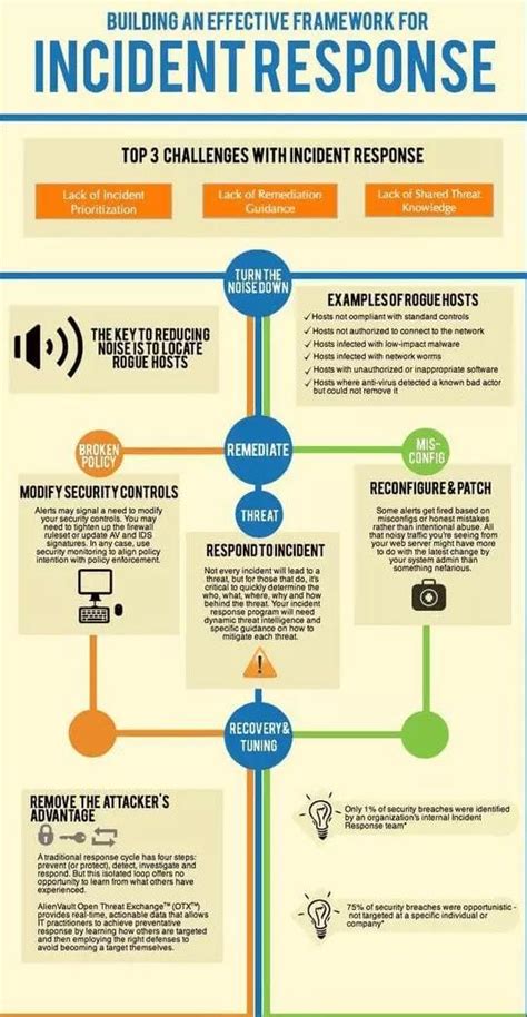 Image result for Red Team Security Testing