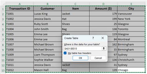 Image result for Excel PivotTable Not Refreshing Properly
