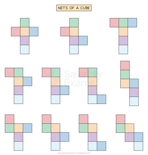 Nets of Solids | Edexcel GCSE Maths Revision Notes 2015