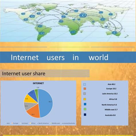 Internet Users Chart 的图像结果