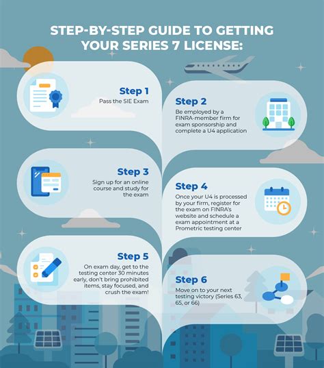The Ultimate Guide to Series 7 Licensing - Series 7 Practice Exam