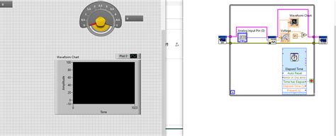 LabVIEW Arduino Sensor 的图像结果
