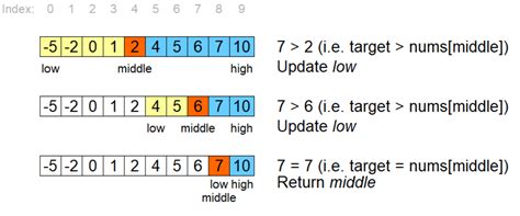Image result for Python Binary Check